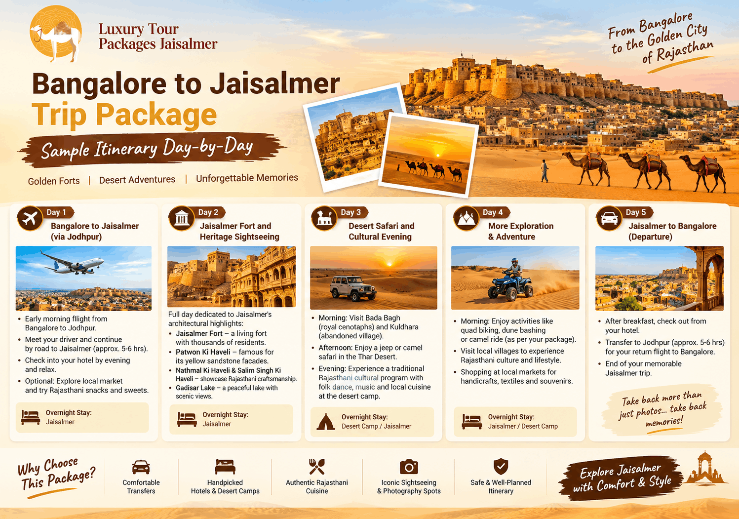 Bangalore to Jaisalmer Trip Package: Sample Itinerary Day-by-Day