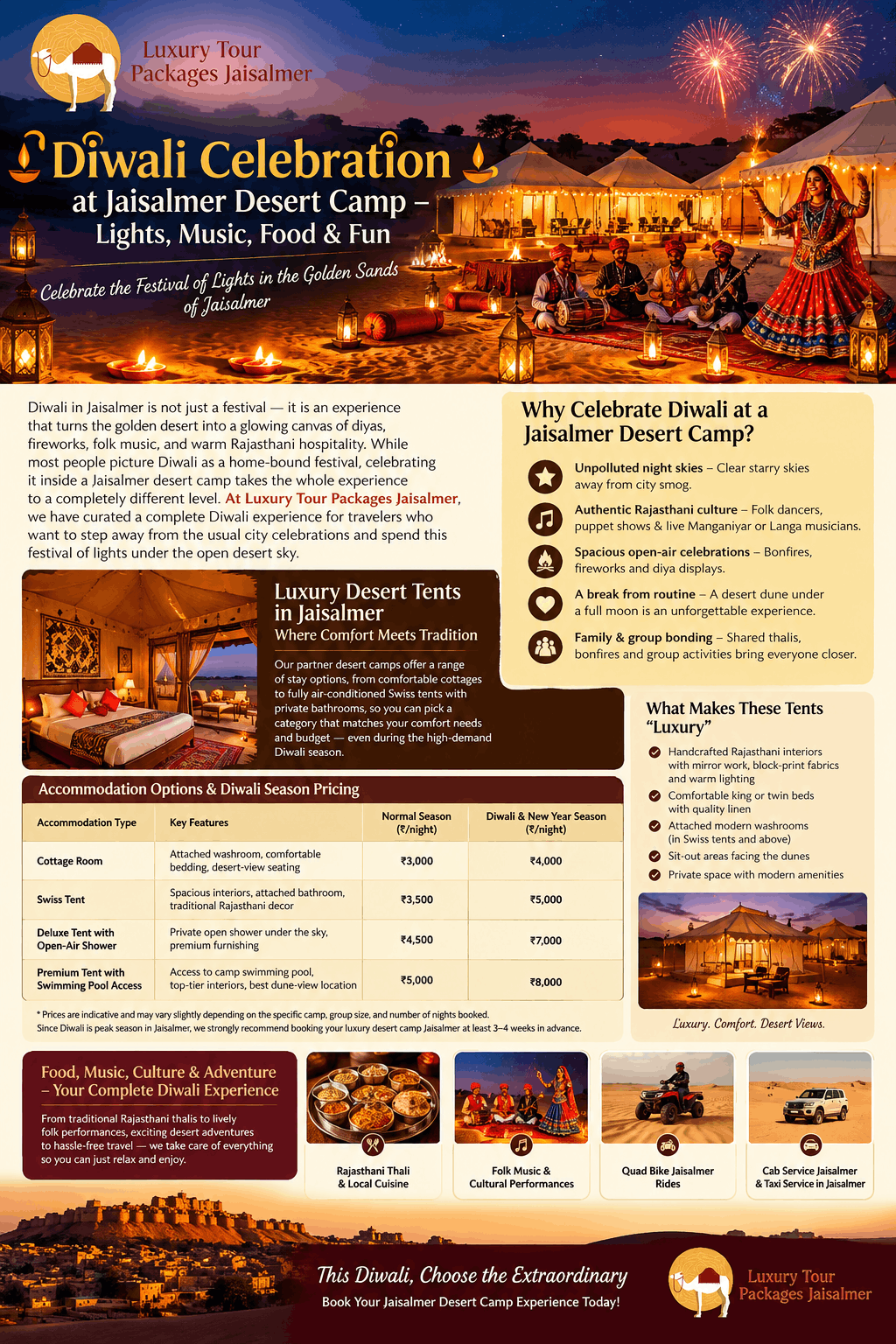Diwali Celebration at Jaisalmer Desert Camp – Lights, Music, Food & Fun
