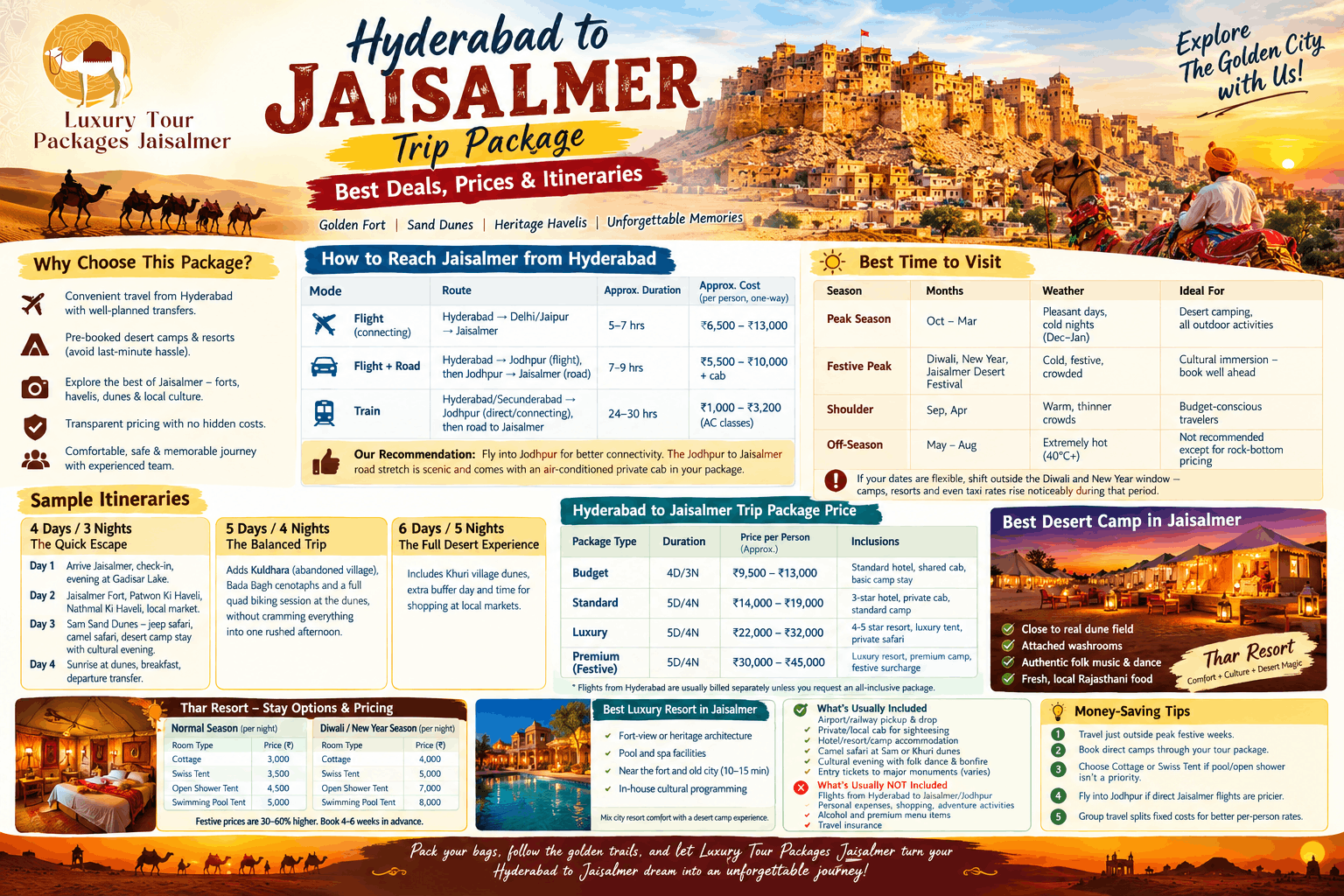 Hyderabad to Jaisalmer trip package