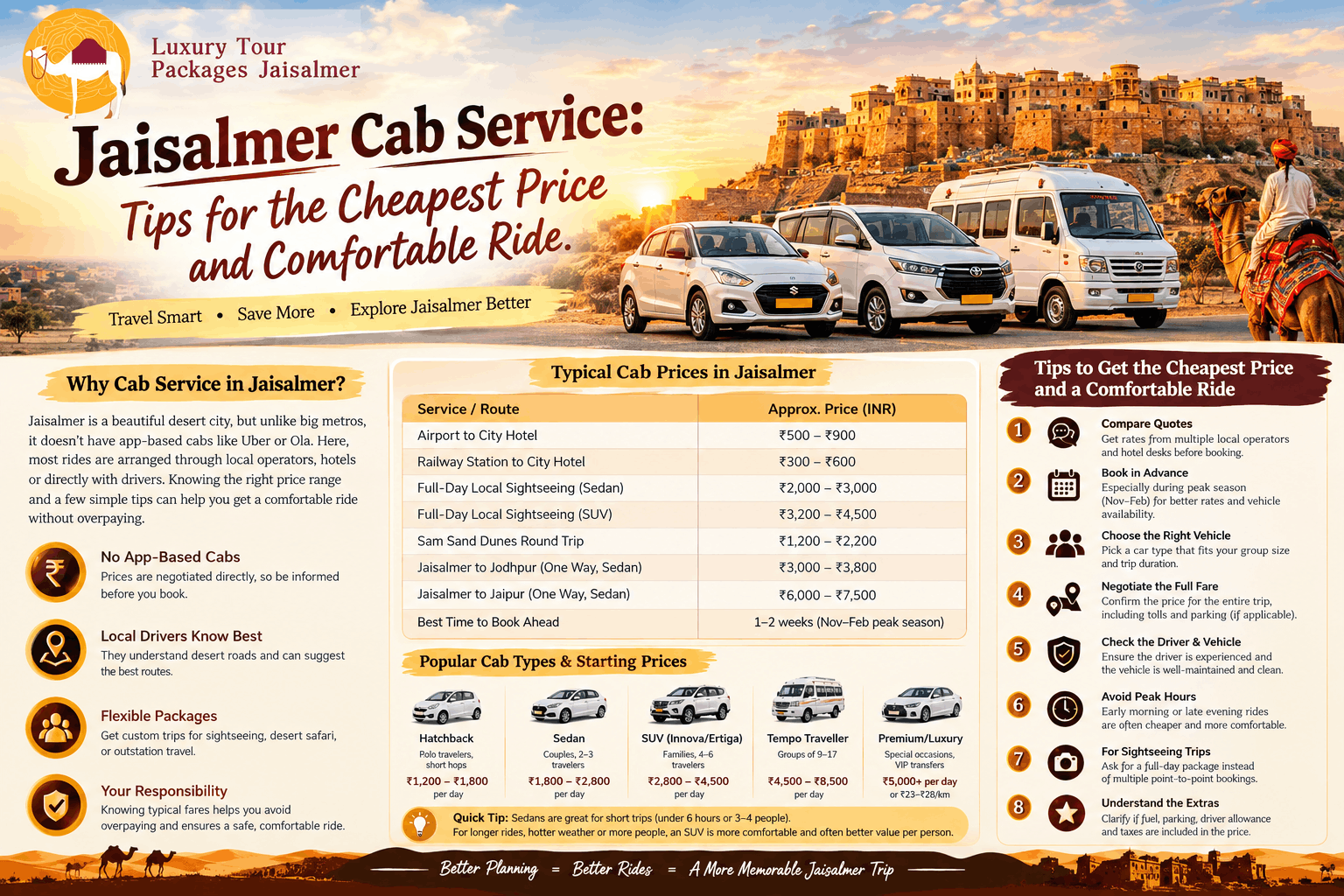 Jaisalmer sightseeing cab package