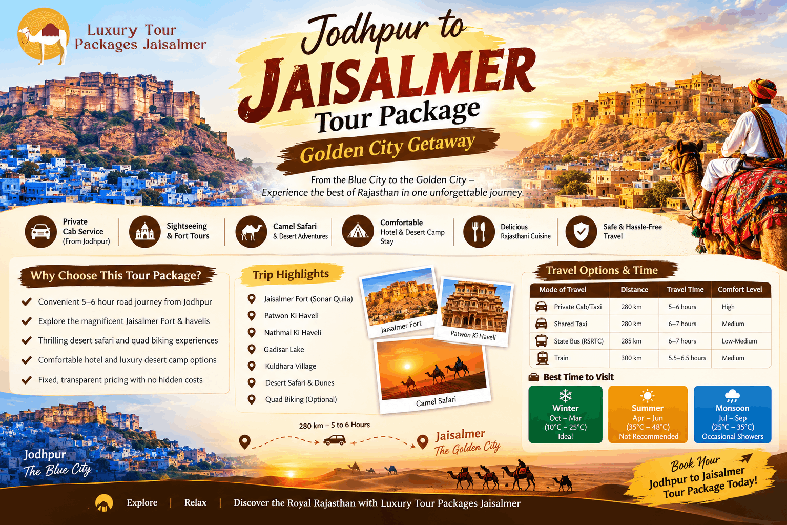 Jodhpur to Jaisalmer tour package